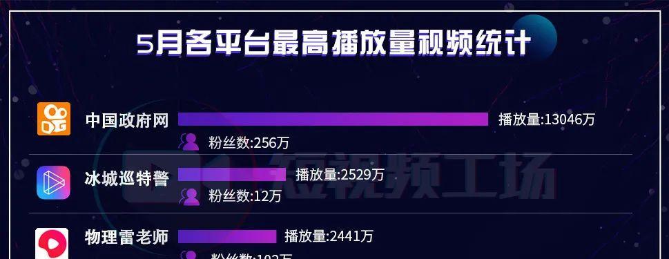 如何创建一个有效的快手粉丝团群（步骤）