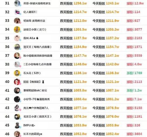 快手粉絲破萬攻略（如何快速增加快手粉絲）