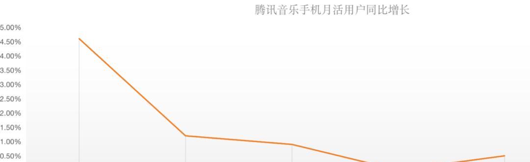 解决快手关注不按时间顺序的问题（让你的快手动态不再错失重要信息）