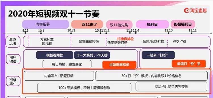 揭秘快手官方流量规则，让你快速涨粉（从零开始）