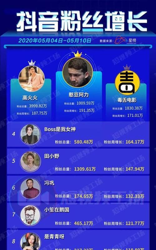 快手和抖音，哪个更容易做起来（从用户）
