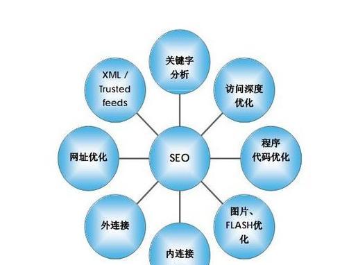 全面解析SEO头部优化的技巧，让你的网站在搜索引擎中占据优势（全面解析SEO头部优化的技巧）