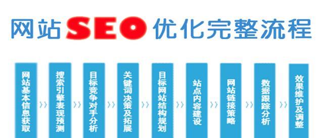 SEO写文章技巧与实践（优化文章结构）