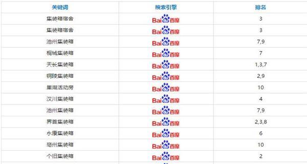 百度区域排名不一样的原因（影响百度排名的因素有哪些）