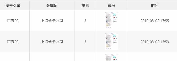 百度区域排名不一样的原因（影响百度排名的因素有哪些）