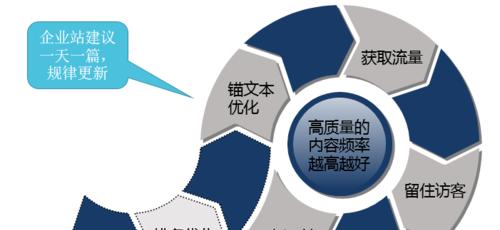 掌握相关性，提升搜索引擎优化效果（从的选择到相关性分析）
