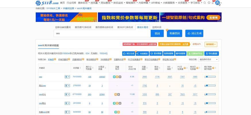 挖掘与分析的重要性（如何进行有效的挖掘和分析）