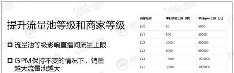 抖音黄V认证难度大，你需要知道的事情（解密抖音黄V认证的要求和流程）