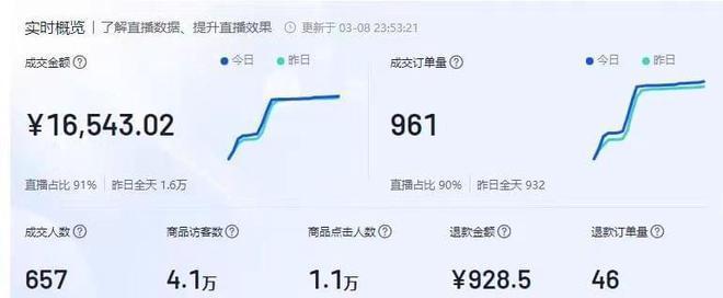 抖音小店提现到账时间是多久（详细解析抖音小店提现流程和注意事项）