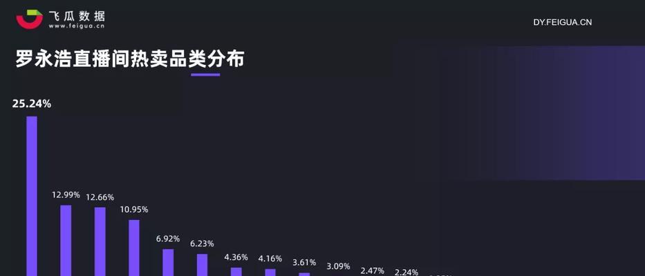 抖音小店直播带货要求详解（了解抖音小店直播带货的必备条件）