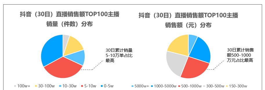 抖音新人开直播必备的10大技巧（教你如何在抖音直播圈站稳脚跟）
