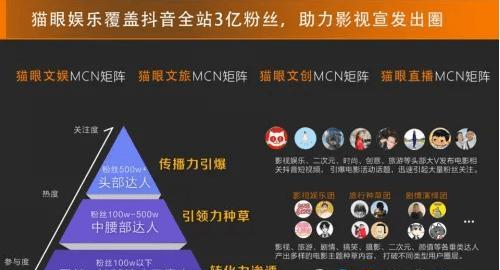 抖音星图618活动时间曝光（最全攻略来了）