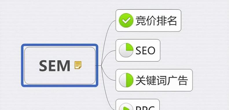  搜索引擎竞价推行有哪些类型？不同类型的竞价推行有何区别？