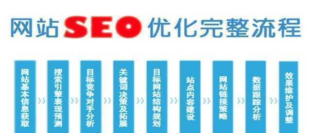 如何进行适度的搜索引擎优化（掌握优化的技巧）