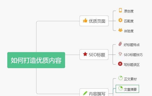 三步打造完整的用户体验网站（从用户调研到交互设计）