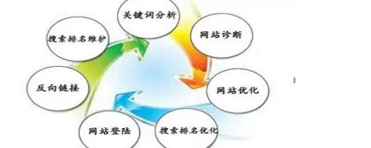 三分钟学会百度霸屏，快速实现全网引流（教你如何利用百度霸屏技巧）