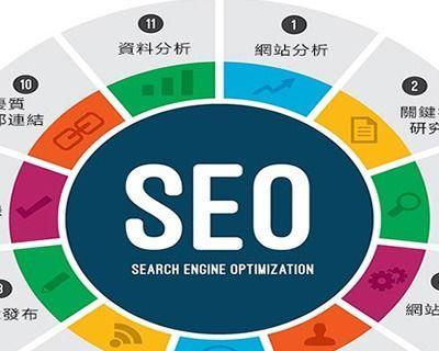 SEO优化技巧，快速让你的网站上首页（提高排名）