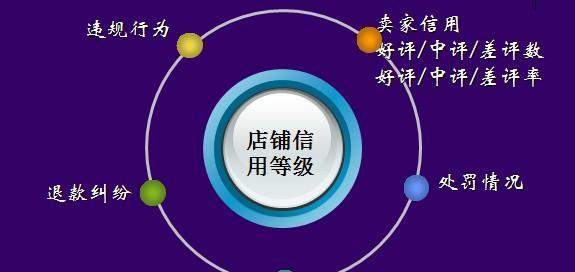 淘宝SEO全面解析——如何让你的店铺排名更靠前（淘宝SEO是什么）