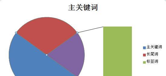 淘宝SEO全面解析——如何让你的店铺排名更靠前（淘宝SEO是什么）