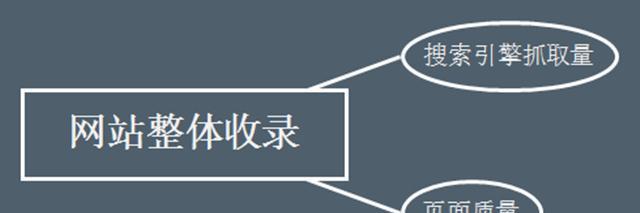 如何创建符合搜索引擎搜索规则的网站（优化网站结构、内容和设计）