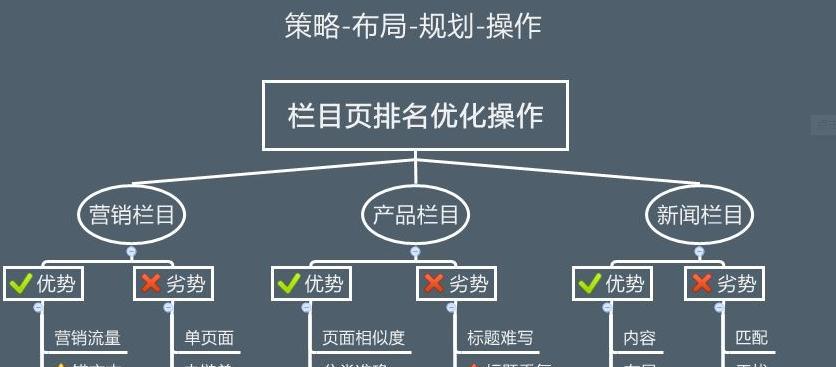 四个设计要点提高网站即时搜索可见性（打造高效可靠的即时搜索功能）