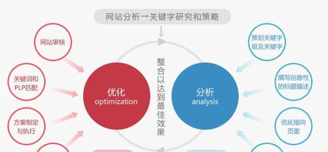 搜索引擎工作原理：从查询到搜索结果