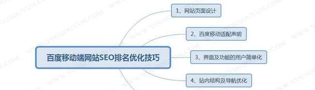 SEO优化互点（互点对于SEO排名有何作用）