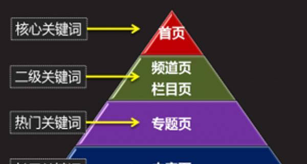 提高网站内容收录率的方法（让搜索引擎爱上你的网站）