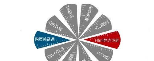 提升网站转化率的妙招（15种方法帮你轻松实现）