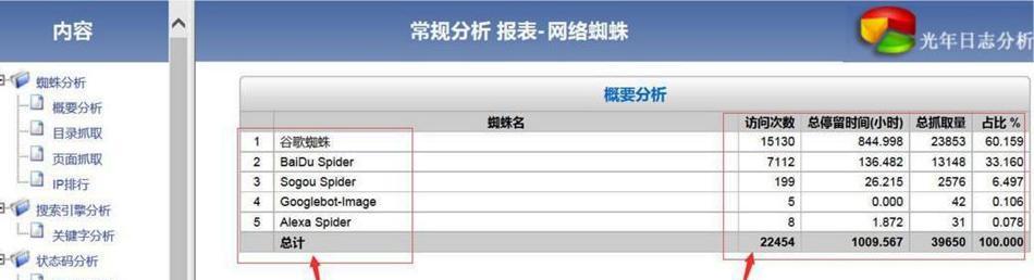 通过分析诊断网站日志优化网站运营（利用日志文件提升用户体验和网站效率）