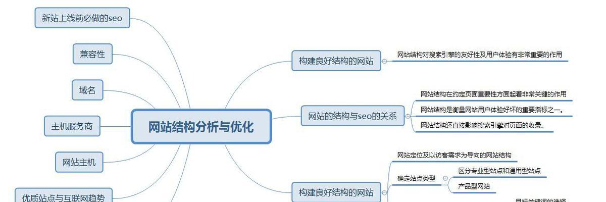 如何通过网站数据分析不断完善SEO策略（以数据为驱动）