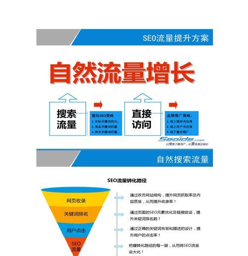 如何突破电商平台的优化瓶颈（探讨电商平台优化策略）