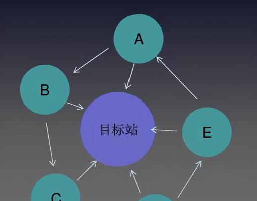 如何突破排名瓶颈（最新的SEO技巧和工具）