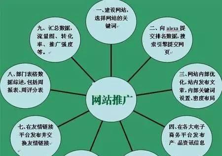 如何推广团购网站（掌握这些技巧）