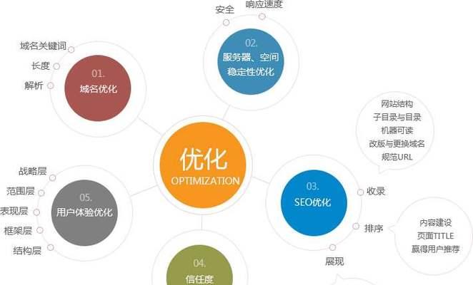 掌握这些技巧，让你的网站SEO收录不断增长（提高网站权重）