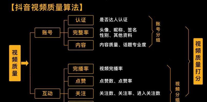 抖音的流量池是如何分配的（了解抖音流量池分配规则）