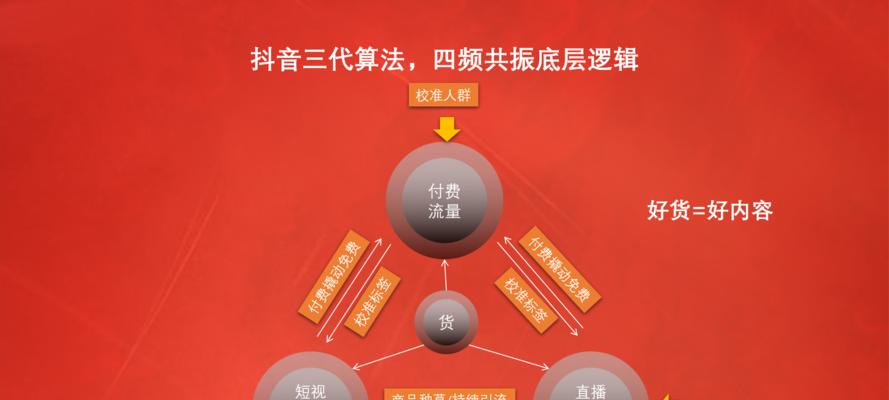 抖音电商罗盘大促权益是什么（探秘罗盘大促权益的奥秘）