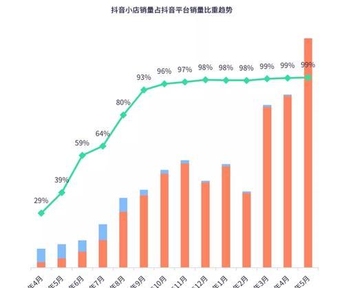 探析抖音电商罗盘交易构成（揭秘电商罗盘交易的构成及影响因素）