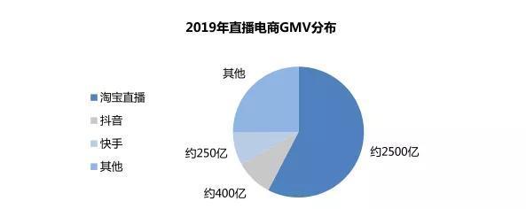 抖音电商罗盘营销分析（探究抖音电商罗盘营销模式的特点和优势）