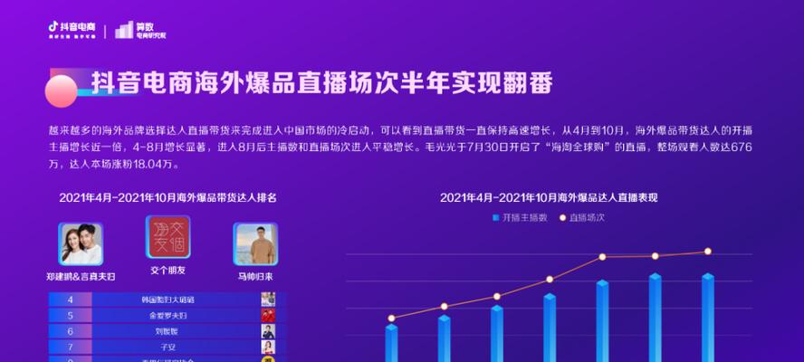 抖音电商视频的盛行与发展（探究抖音电商视频对消费者和商家的影响）