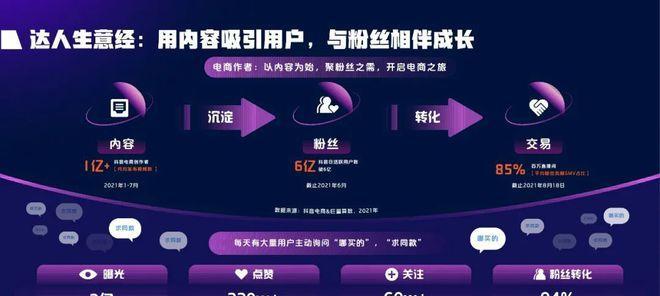 抖音电商售后服务质量调查（探讨抖音电商售后服务的优劣势分析）