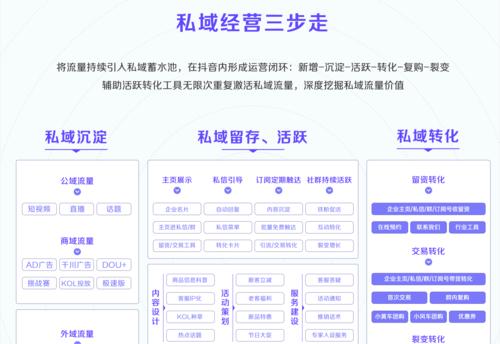 抖音店铺代运营类目服务商管理规范（建立健全规范体系）