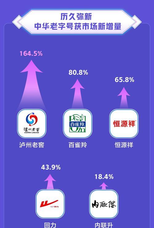 抖音飞鸽机器人618大促包让你趁势打破单车困局（抖音618大促）