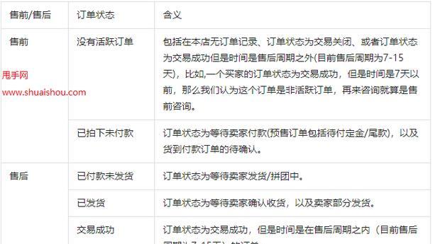 抖音飛鴿新增人效指標解析（揭秘抖音飛鴿新指標）