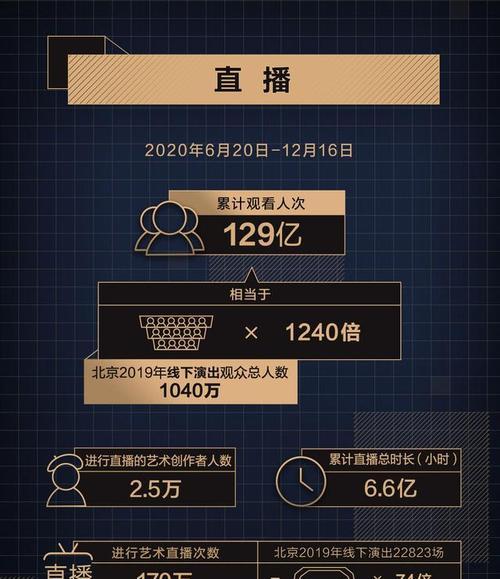 解读抖音分享伙伴计划（分享有多重要）