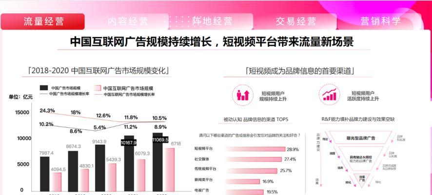 探析抖音廣告營銷的判斷標準（判斷一個抖音廣告是否成功的關鍵因素及應對策略）