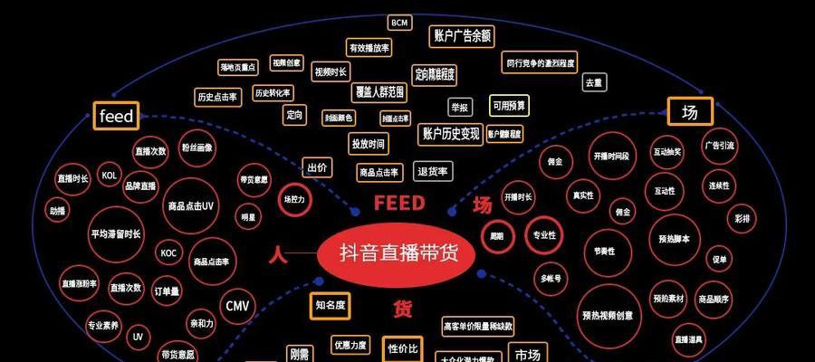 探秘抖音巨量星图时尚捕手计划（解析时尚大咖如何在抖音获得巨量曝光）