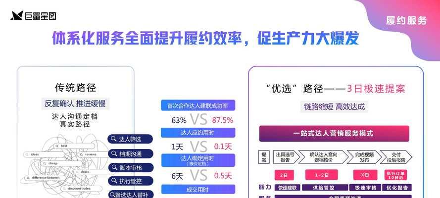 抖音巨量星图优选，优质内容创作者的必备之选（巨量星图优选）