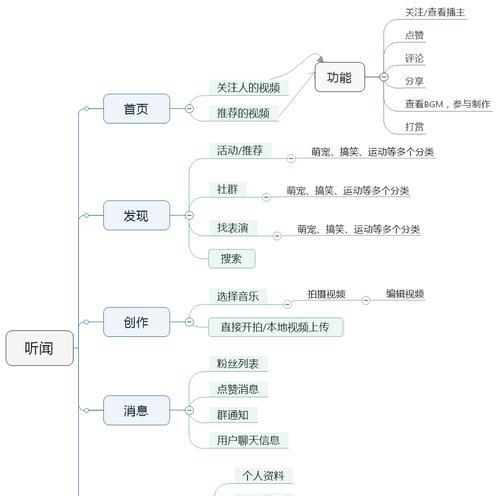 抖音开店还是快手开店好（分析抖音和快手开店的优劣势）