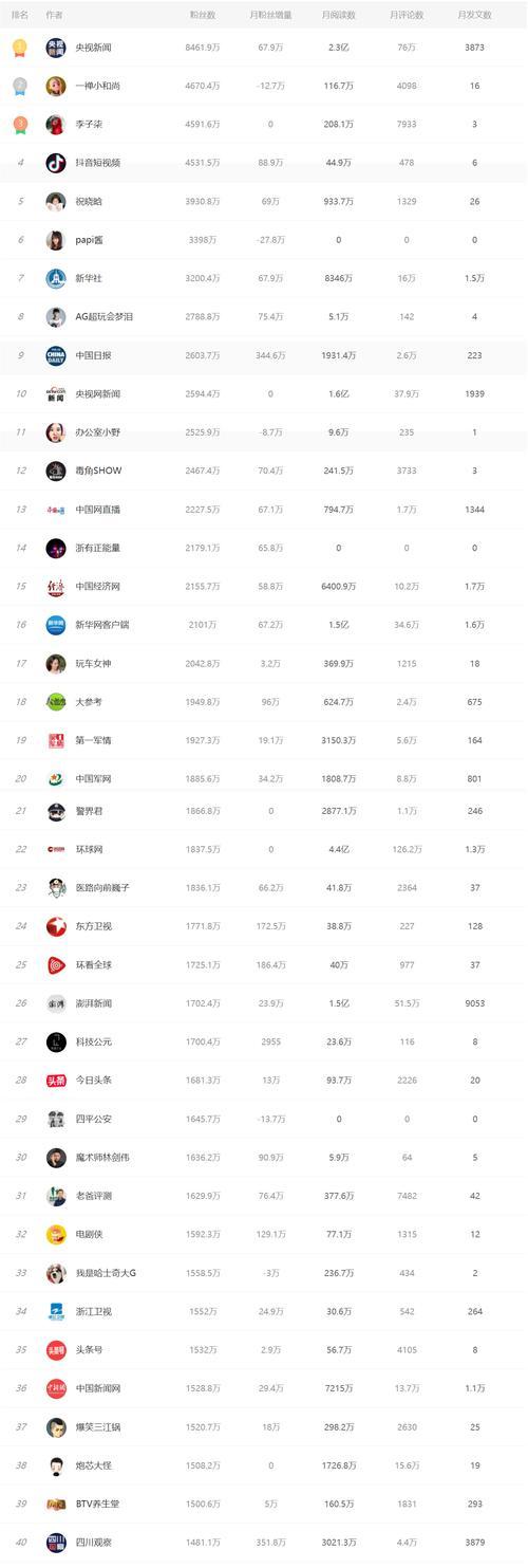 抖音罗盘达人直播大屏实时诊断功能解析（打造高效直播）